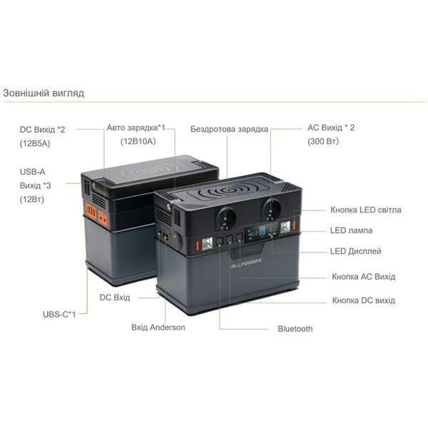 Портативна зарядна станція ALLPOWERS S300 AP-SS-005 (S300) фото