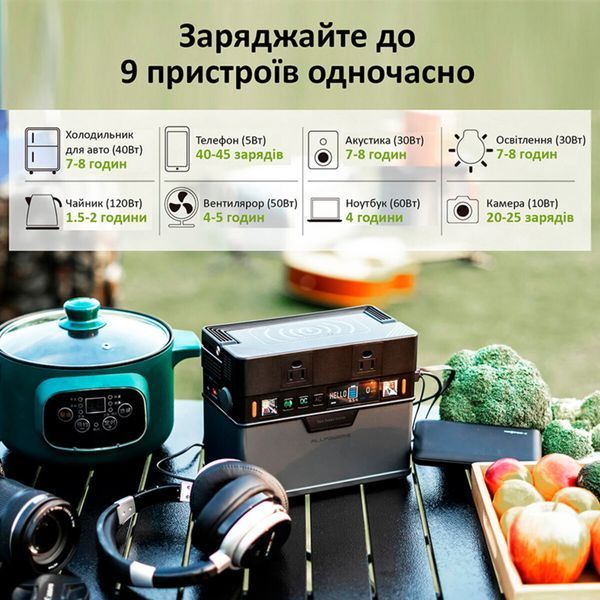 Портативна зарядна станція ALLPOWERS S300 AP-SS-005 (S300) фото