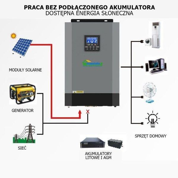 Комплект "Економія електроенергії" КP5.5 фото