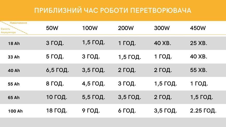 Комплект Volt Polska SINUS PRO 1200 E PLUS 12/230V 800/1200 + Акумулятор AGM 12V 100 Ah 1200EP100AGM фото