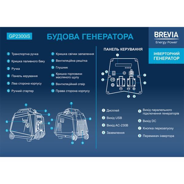 Генератор Brevia інверторний бензиновий 2,0кВт (ном 1,8кВт) GP2300iS фото