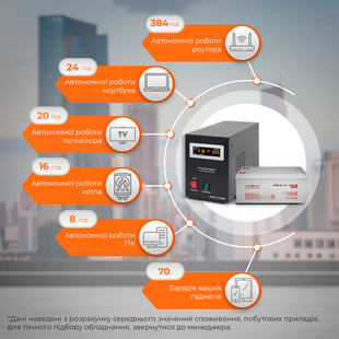 Комплект резервного живлення для котла і теплої підлоги LP (LogicPower) ДБЖ + гелева батарея (UPS B1000VA + АКБ GL 2400W) LP5870 фото