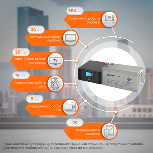 Комплект резервного живлення LP (LogicPower) ДБЖ + мультигелева батарея (UPS B1500 + АКБ MG 2400W) LP20002 фото
