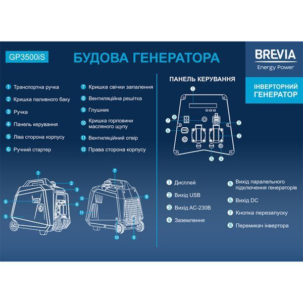Генератор Brevia інверторний бензиновий 3,3кВт (ном 3,0кВт) GP3500iS фото