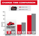 Акумулятор Li-Ion MILWAUKEE M18 FH6 FORGE 6.0 Аг 4932492533 4932492533 фото 3