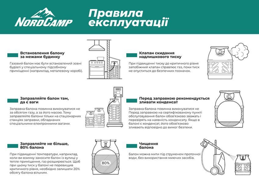 Композитний газовий балон Nord Camp 18.2л NC20190 фото