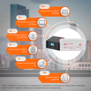 Комплект резервного живлення LP (LogicPower) ДБЖ + гелева батарея (UPS B1500 + АКБ GL 2400W) LP19998 фото