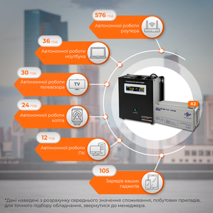 Комплект резервного живлення LP (LogicPower) ДБЖ + мультигелева батарея (UPS W1500 + АКБ MG 3600Wh) LP19810 фото