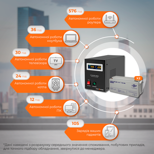 Комплект резервного живлення LP (LogicPower) ДБЖ + мультигелева батарея (UPS B1500 + АКБ MG 3600Wh) LP19809 фото