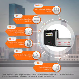 Комплект резервного живлення для котла і теплої підлоги LP (LogicPower) ДБЖ + гелева батарея (UPS W1000VA + АКБ GL 2400W) LP5869 фото