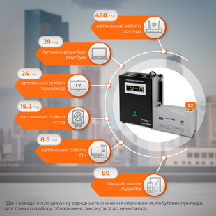 Комплект резервного живлення LP (LogicPower) ДБЖ + мультигелева батарея (UPS W1500 + АКБ MG 2880Wh) LP19807 фото