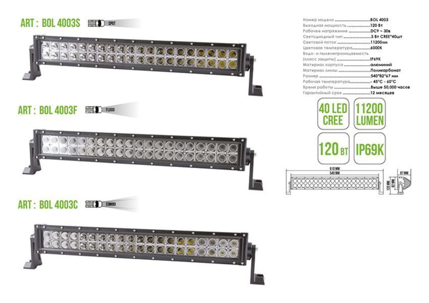 Автолампа світлодіодна Belauto Cree Spot LED (40*3w) BOL4003S фото