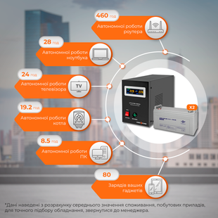 Комплект резервного живлення LP (LogicPower) ДБЖ + мультигелева батарея (UPS B1500 + АКБ MG 2880Wh) LP19806 фото