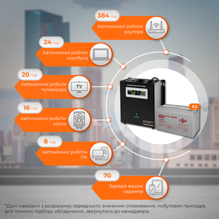 Комплект резервного живлення LP (LogicPower) ДБЖ + гелева батарея (UPS W1500 + АКБ GL 2400W) LP19801 фото