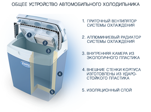 Автохолодильник Ezetil E16, 16 л 4020716077673 фото