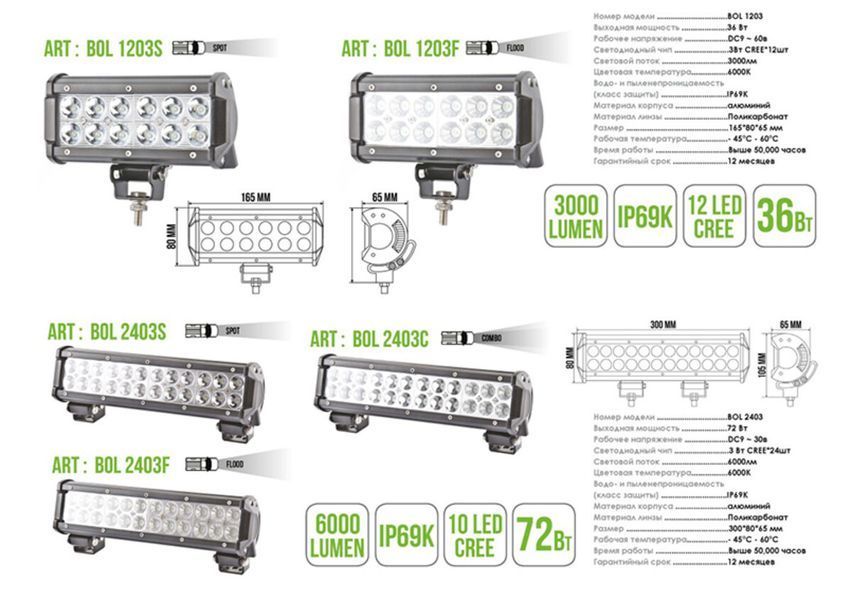 Автолампа світлодіодна Belauto Cree Flood LED (24*3w) BOL2403F фото