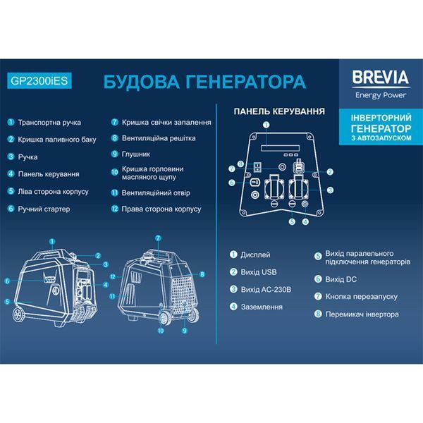 Генератор Brevia інверторний бензиновий 2,0кВт (ном 1,8кВт) з електростартером GP2300iES фото