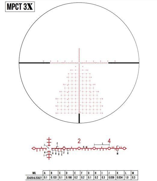 Приціл оптичний ZCO 8-40x56 (36 мм) 10MIL FFP illum. MPCT3X CCW 5003733 фото